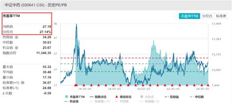 中药板块逆市走高！同仁堂涨超4，全市场规模最大中药etf（560080）一度涨超1