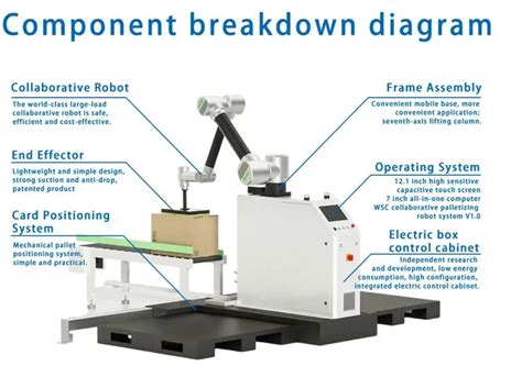 Full Automatic Robotic Palletizing Systems Carton Case Box Bag Robot