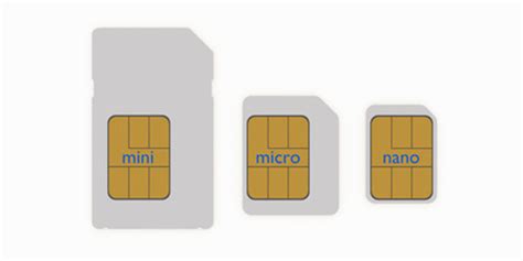 Tout Comprendre Sur Les Formats De Cartes Sim Top For Phone