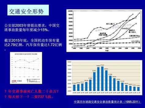 我国交通安全形势 交通事故真实死亡率与零死亡率 知乎