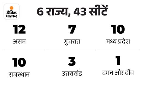 Congress Holds Cec Meeting Finalises Candidates For 12 Lok Sabha Seats