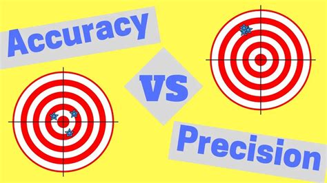 Precision Vs Accuracy Examples