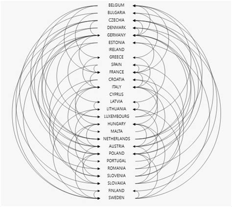 Arc Diagram Power Bi Arc Diagram From Data To Viz