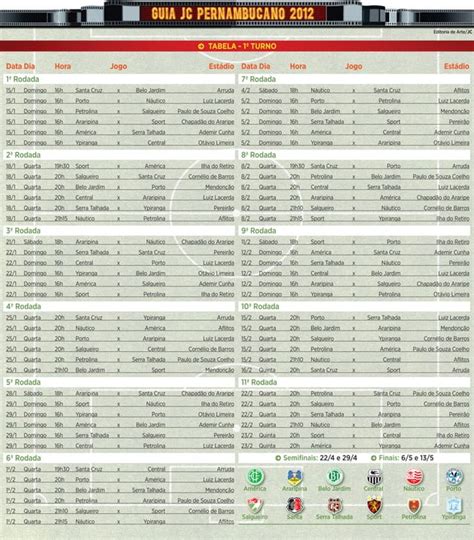 Tabela Do Campeonato Pernambucano Pdf