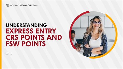 Understanding Express Entry Crs Points And Fsw Points