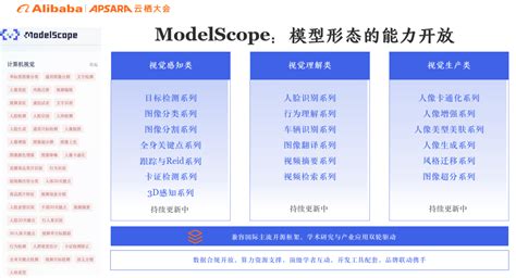 魔搭中文开源模型社区模型即服务 视觉AI能力的开放现状及ModelScope实战中 阿里云开发者社区