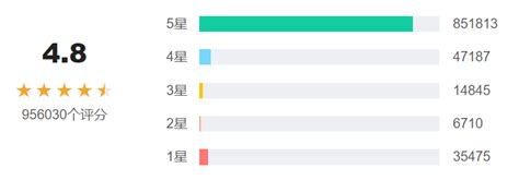 知乎产品分析报告：中国知识问答产业现状的缩影 人人都是产品经理