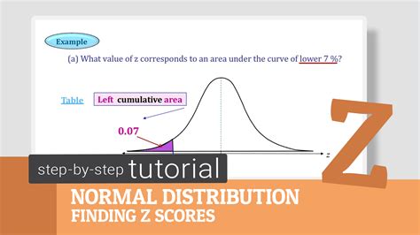 The Normal Distribution Finding Z Scores Mkmath