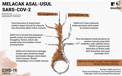 Asumsi On Twitter Menurut Studi Teranyar Ada Dua Skenario