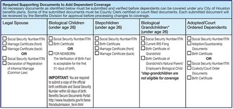 COH Benefits