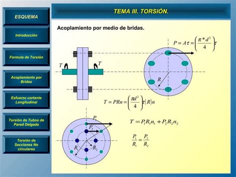 Torsion Ppt