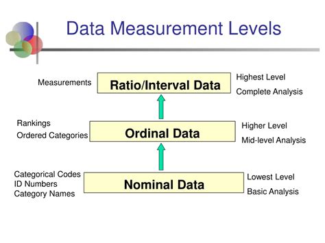 Ppt Chapter The Where Why And How Of Data Collection Powerpoint