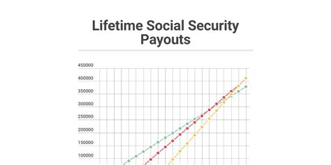 Lifetime Social Security Payouts Infogram