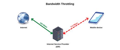 Guide On How To Test Bandwidth Speed In Seconds Broadbandsearch