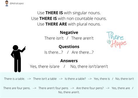 There Is There Are Tradução - There Is There Are Tradução - GITEDU