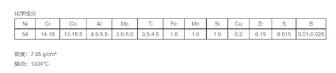 Nimonic 115镍基高温合金钢带 抗拉强度 哔哩哔哩