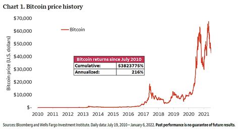 Behind Wells Fargos Crypto Report Traders Blog