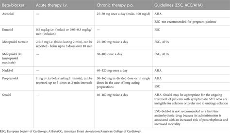 Frontiers Beta Blockers In Cardiac Arrhythmiasclinical