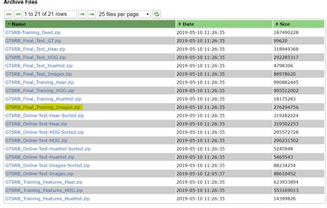 Traffic Sign Recognition using Neural Networks