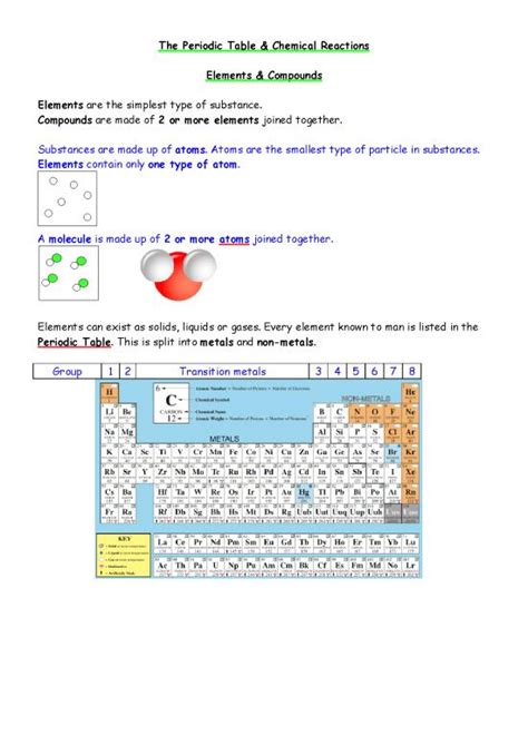 Pdf Printable Periodic Table 194894 Periodic Table Chemical Reactions