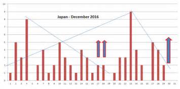 Earthquake Prediction: JAPAN: Earthquake Predictions for December 2016!