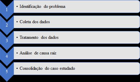 Passos do método proposto Fonte O autor Download Scientific Diagram