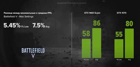 Сравниваем GTX 1660 Super vs GTX 1070 в играх - InsidePC