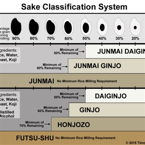 Sake 101: A Beginner’s Guide to Sake – UrbanSake.com