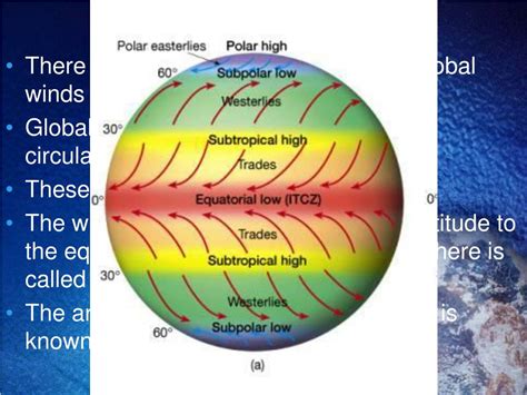 Ppt Atmospheric Pressure And Wind Powerpoint Presentation Free