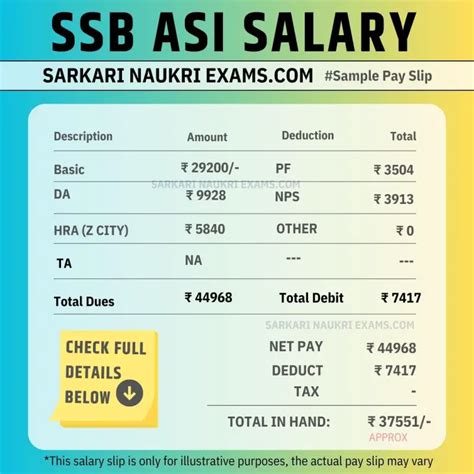 Ssb Asi Salary Sashastra Seema Bal Assistant Sub Inspector