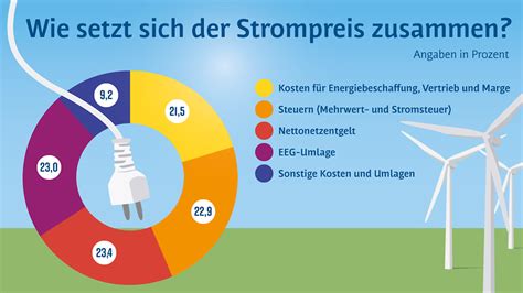 Für eine stabile Energiewende