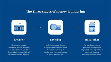 What Are The 3 Stages Of Money Laundering