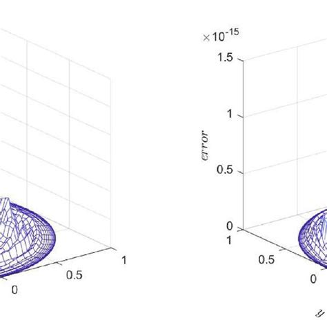 The Exact Solution W X W Left Mathbf{x} Right Left And Its Download Scientific