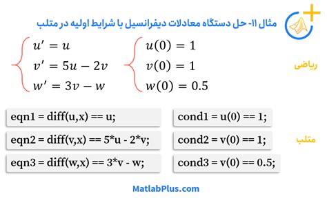 حل معادله دیفرانسیل در متلب دستور Dsolve متلب‌پلاس