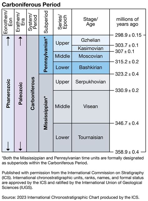 Phanerozoic Eon Paleozoic Mesozoic Cenozoic Britannica