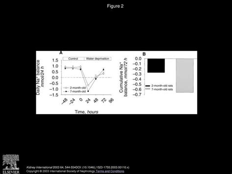 Resistance Of Mtal Na Dependent Transporters And Collecting Duct