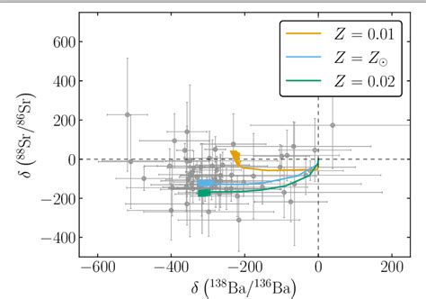 [PDF] News on the slow neutron capture process in AGB stars | Semantic ...