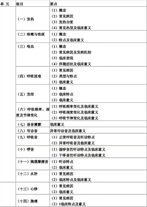 2011年临床助理医师专业综合笔试大纲word文档在线阅读与下载无忧文档