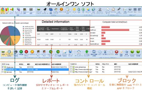 最高pc 監視 ソフト フリー あなたのための最高のイラスト