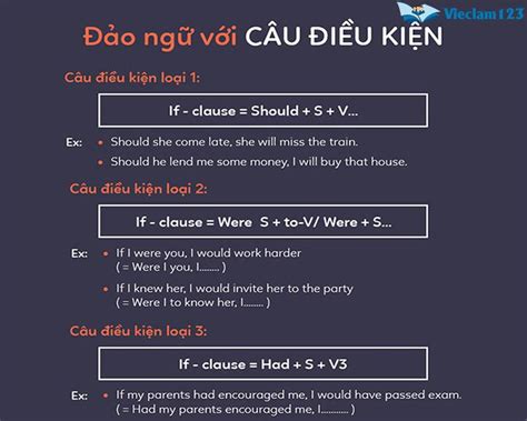 Cách Dùng Mệnh đề If Câu điều Kiện Loại 0123 Và Hỗn Hợp