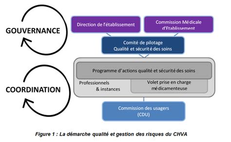 Qualit Et Prise En Charge Des Soins Centre Hospitalier De Privas