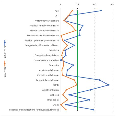 JCM Free Full Text Differences In Sex And The Incidence And In Hospital Mortality Among