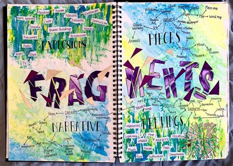 Gcse A Level Mind Map Sketchbook Page In 2024 Gcse Art Sketchbook