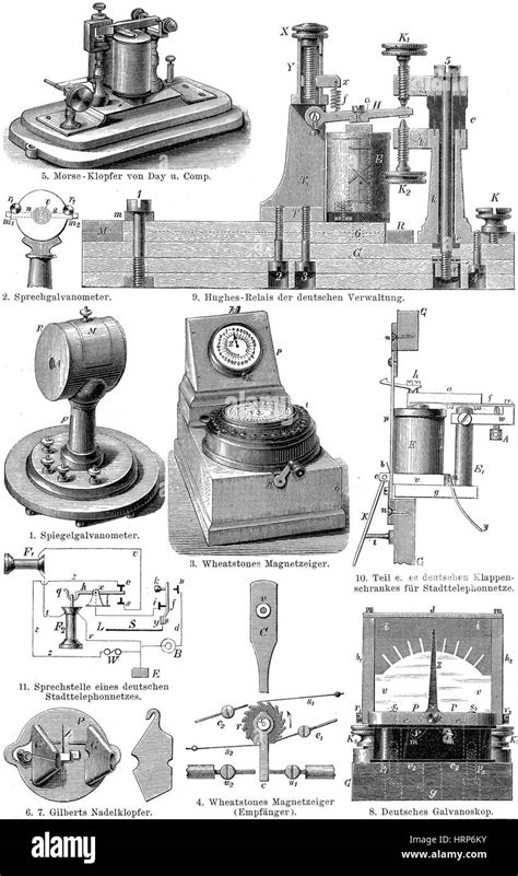 Industrial Revolution Telegraph