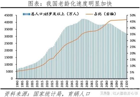 2023年中国出生人口将跌至788万，创历史新低 东论 东方热线·东方论坛 宁波论坛——家长里短写你我身边事