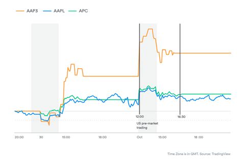 How Our ETPs Capture U S Stock Performance Leverage Shares ETPs