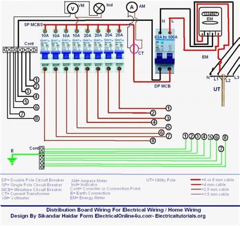 Main Circuit Breaker Panel Wiring Diagram