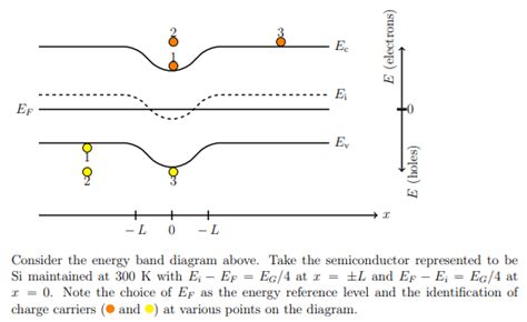 Solved Consider The Energy Band Diagram Above Take The Chegg