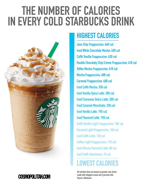 Starbucks Grande Iced Caramel Macchiato Nutrition Facts Besto Blog