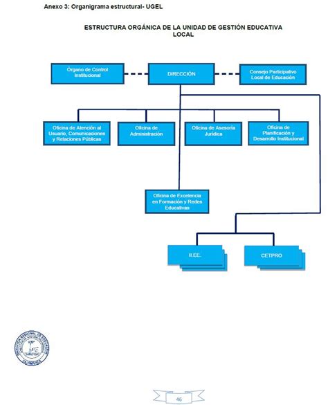 Unidad de Gestión Educativa San Marcos